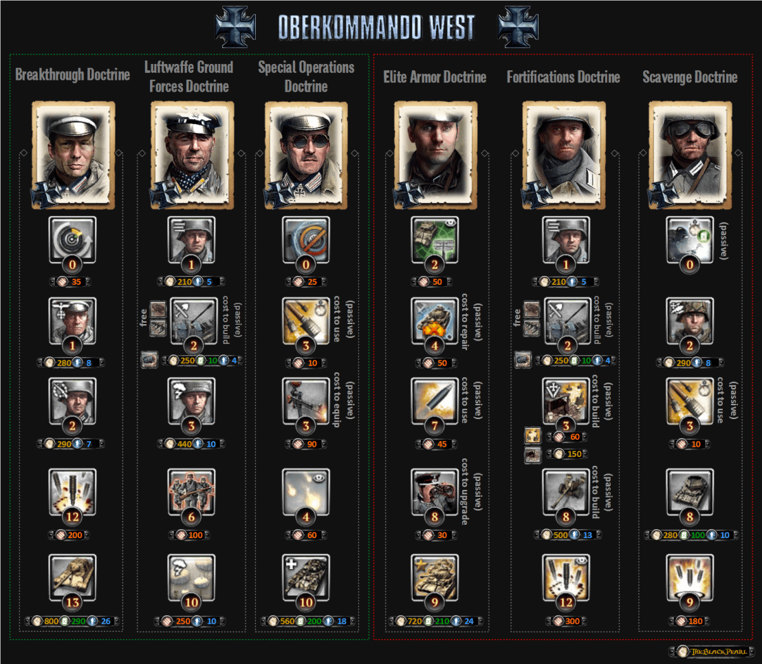 CoH2Commanders.png