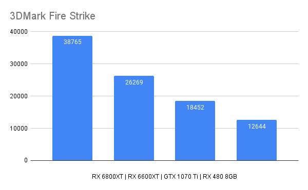 3DMark Fire Strike