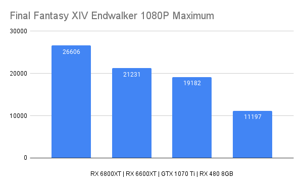 Final Fantasy XIV Endwalker 1080P Maximum