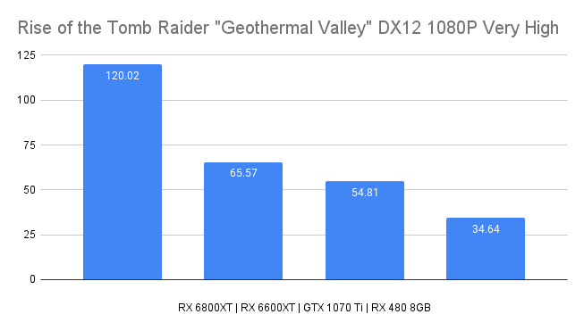 Rise of the Tomb Raider _Geothermal Valley_ DX12 1080P Very High